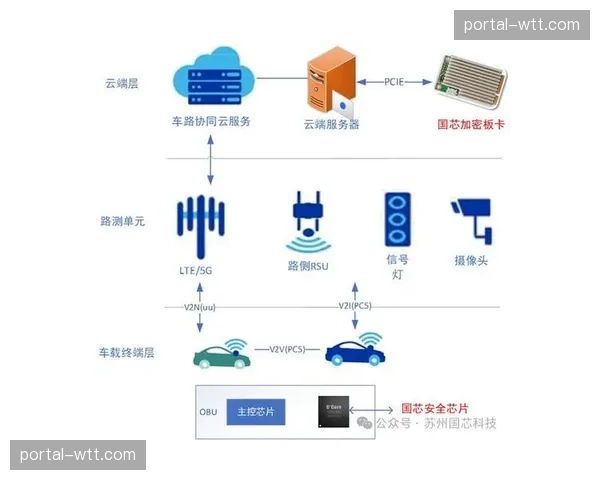 云端权限管理体系在智能化推进阶段强化 杜绝了敏感信源的违规外泄