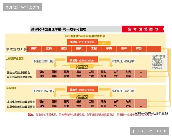 体育管理全链条协作深度赋能产业，在智能化周期内谱写数字化传播篇章