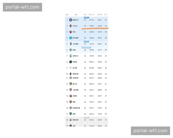 意甲考虑从2026-27赛季起，将夏季转会窗关闭日提前至八月底。